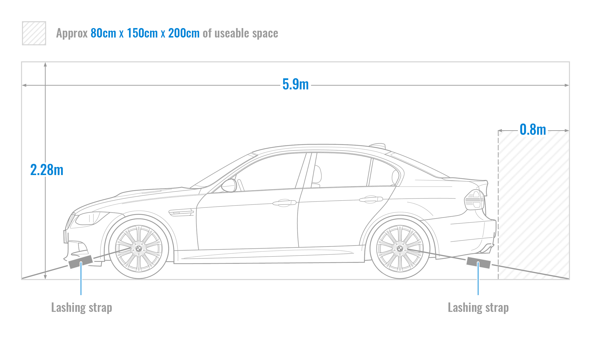 car dimensions in a 20' container