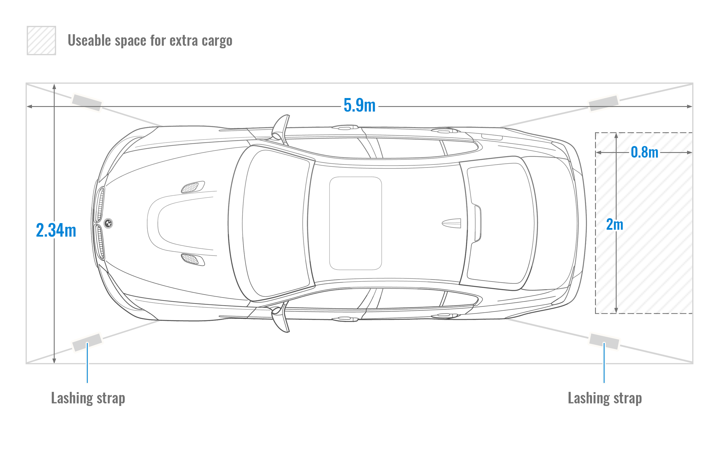 Top view of a car loaded in a 20' container